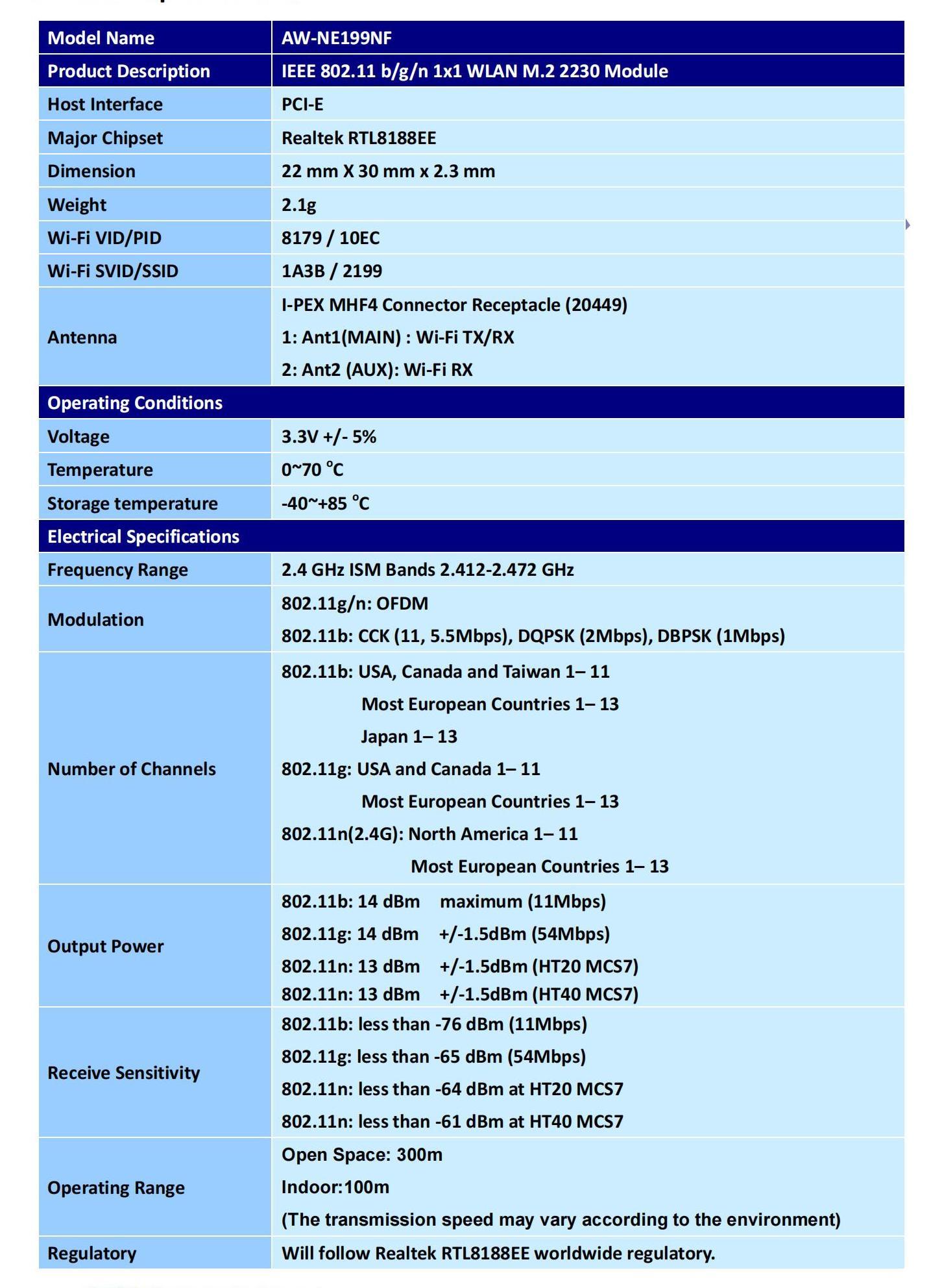 海华AW-NE199NF-DS_B1H_STD(Rx Diversity)_V06_05.jpg